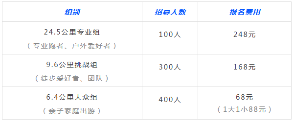 国庆出发|古蔺重走长征路徒步活动,今日报名开启(图12) QQ浏览器截图20260904082330.png
