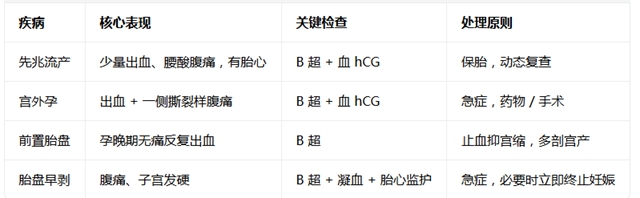 怀孕7月,肚子不疼,内裤上全是血!医生:再晚来一天,两条命都悬(图4) 孕4.jpg