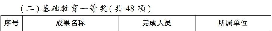省政府表彰!泸州这些学校和老师上榜(图2) 2.jpg