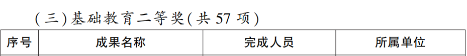 省政府表彰!泸州这些学校和老师上榜(图4) 4.png
