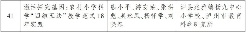 省政府表彰!泸州这些学校和老师上榜(图3) 3.jpg