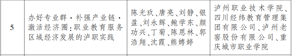 省政府表彰!泸州这些学校和老师上榜(图9) 9.png