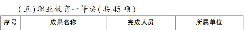 省政府表彰!泸州这些学校和老师上榜(图10) 10.png
