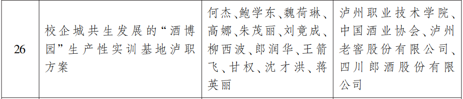 省政府表彰!泸州这些学校和老师上榜(图11) 11.png