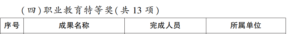 省政府表彰!泸州这些学校和老师上榜(图8) 8.png