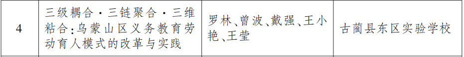 省政府表彰!泸州这些学校和老师上榜(图5) 5.png