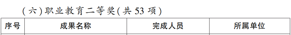 省政府表彰!泸州这些学校和老师上榜(图13) 13.png