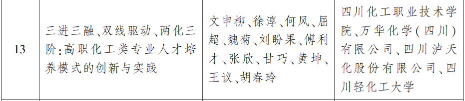 省政府表彰!泸州这些学校和老师上榜(图14) 14.png