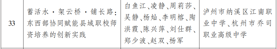 省政府表彰!泸州这些学校和老师上榜(图12) 12.png