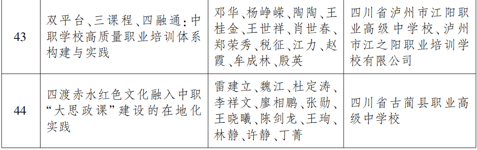 省政府表彰!泸州这些学校和老师上榜(图16) 16.png