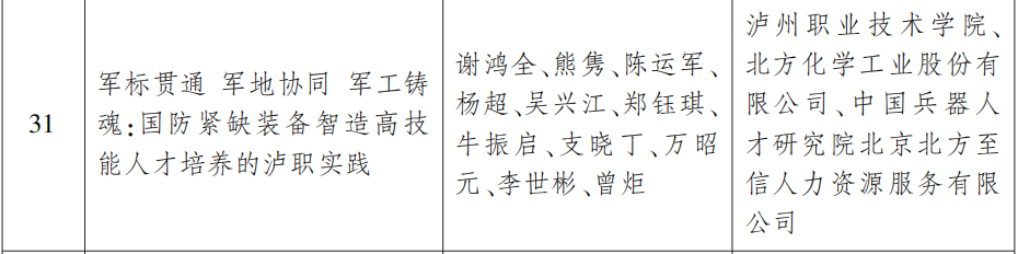 省政府表彰!泸州这些学校和老师上榜(图15) 15.png
