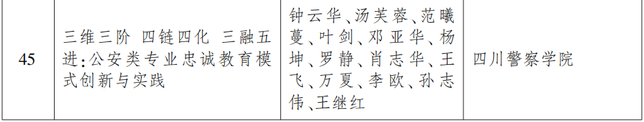 省政府表彰!泸州这些学校和老师上榜(图19) 19.png