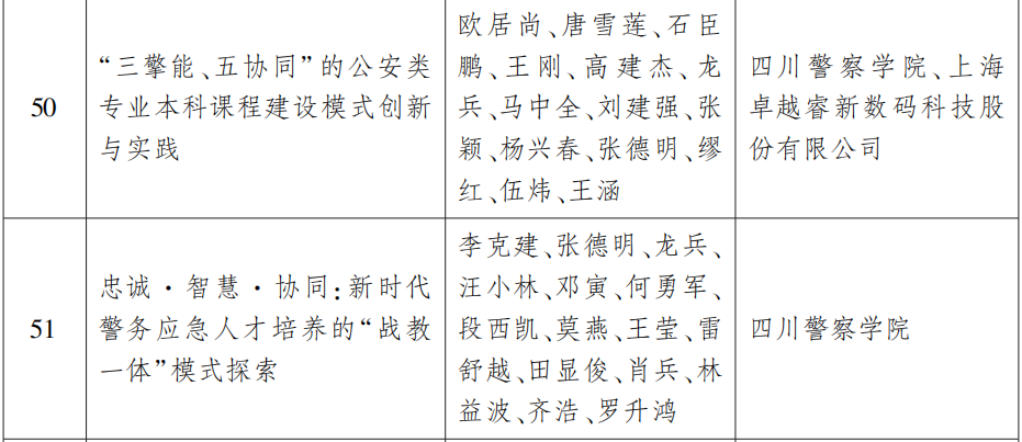 省政府表彰!泸州这些学校和老师上榜(图22) 22.png