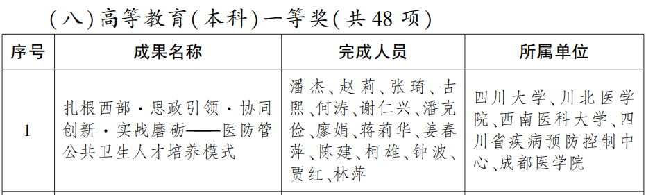 省政府表彰!泸州这些学校和老师上榜(图17) 17.png