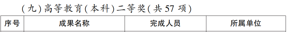 省政府表彰!泸州这些学校和老师上榜(图20) 20.png