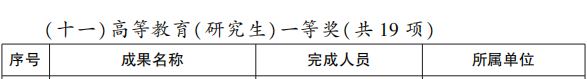 省政府表彰!泸州这些学校和老师上榜(图23) 23.png