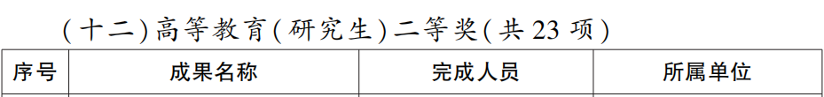 省政府表彰!泸州这些学校和老师上榜(图25) 25.png