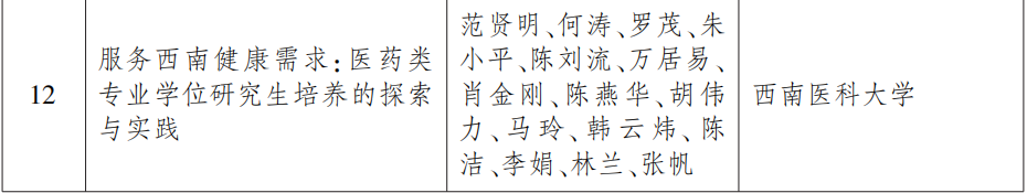 省政府表彰!泸州这些学校和老师上榜(图26) 26.png