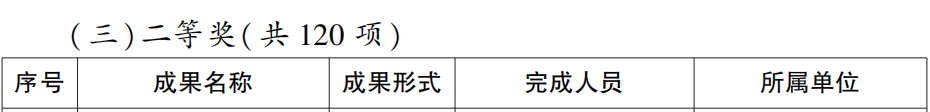 省政府表彰!泸州这些学校和老师上榜(图28) 28.png