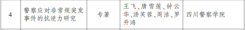 省政府表彰!泸州这些学校和老师上榜(图29) 29.png