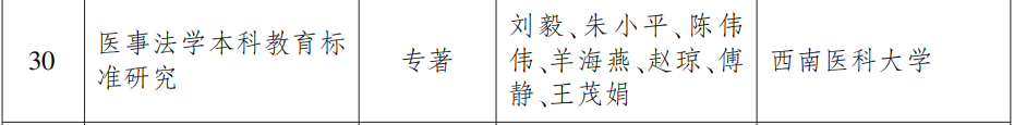 省政府表彰!泸州这些学校和老师上榜(图30) 30.png