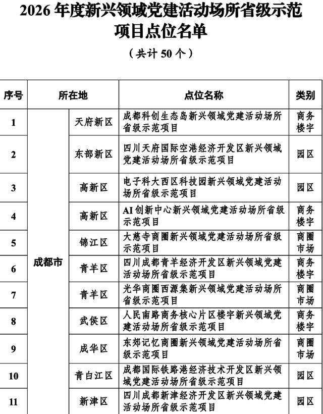 省级示范项目点位名单公布,泸州4个入选(图1) 1.jpg