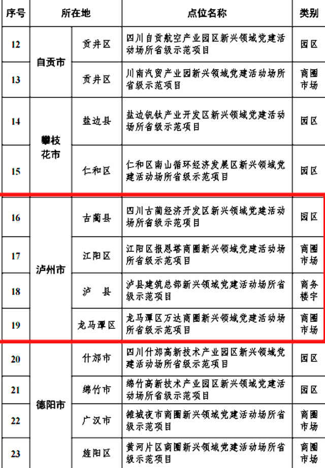 省级示范项目点位名单公布,泸州4个入选(图2) 2.jpg