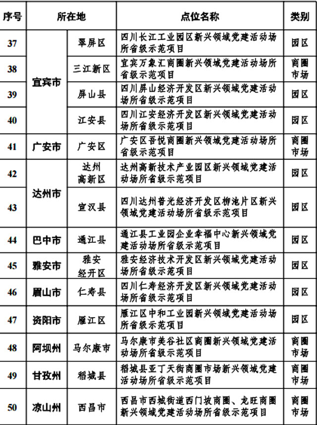 省级示范项目点位名单公布,泸州4个入选(图4) 4.jpg
