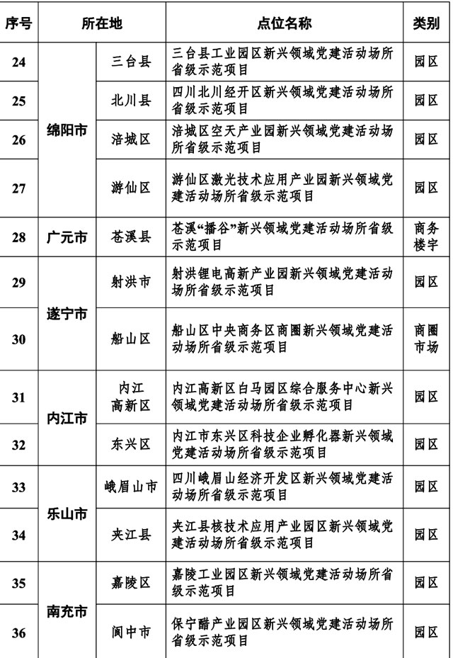 省级示范项目点位名单公布,泸州4个入选(图3) 3.jpg