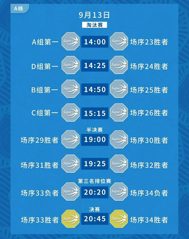 超三联赛 | 泸州江阳赛区 ,B档冠军诞生,A档八强出炉~(图11) 10.jpg