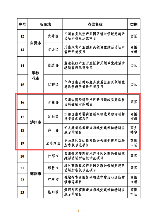 省级示范项目点位名单公布,古蔺1个入选(图1) 123.png