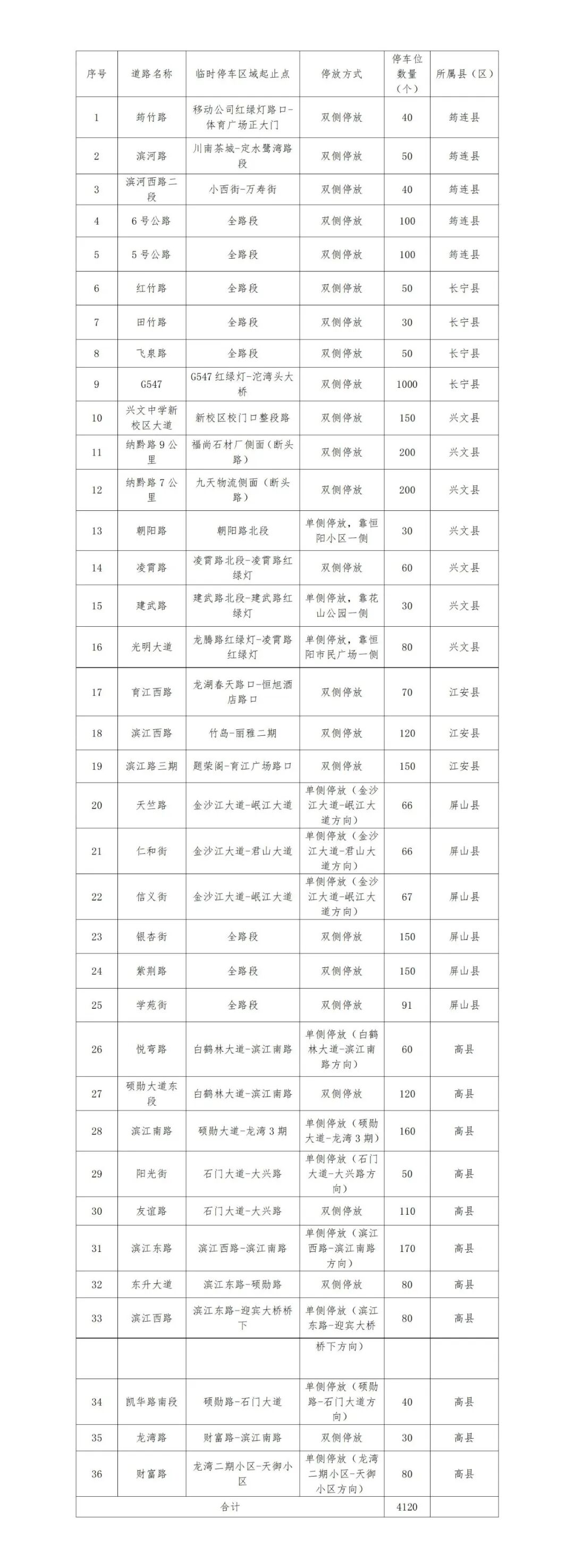 中秋国庆期间,宜宾临时开放3.5万个停车位!详细点位…(图13) 车14.jpg