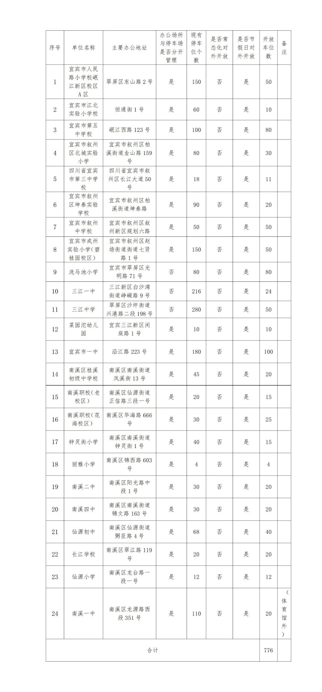 中秋国庆期间,宜宾临时开放3.5万个停车位!详细点位…(图15) 车16.jpg