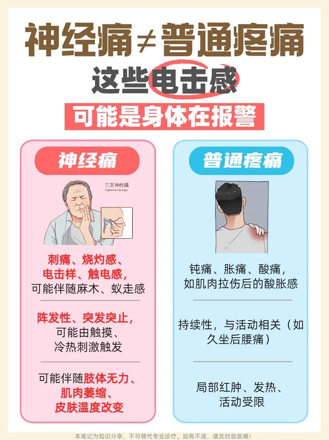 伤口好了,痛却没走?这种“神经痛”得治(图4) 4.jpg
