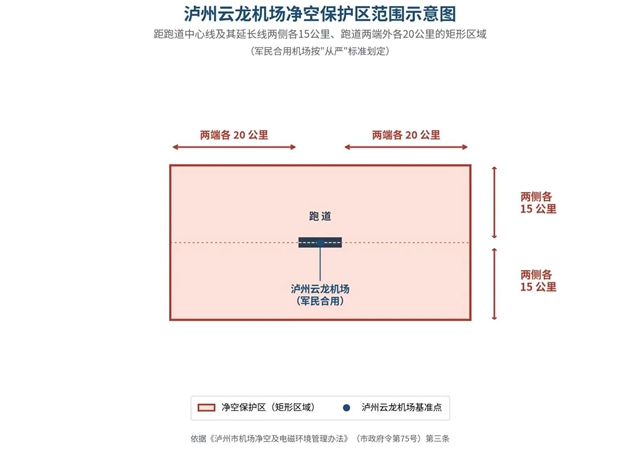 泸州人请注意!这片空域不能飞无人机和信鸽(图1) 1.jpg