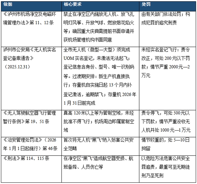 泸州人请注意!这片空域不能飞无人机和信鸽(图2) 2.jpg