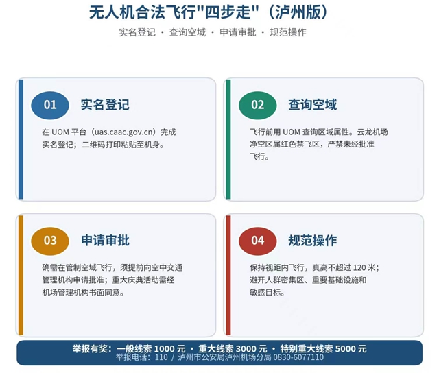 泸州人请注意!这片空域不能飞无人机和信鸽(图3) 3.jpg
