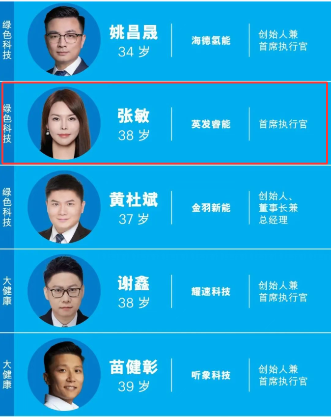 宜宾38岁高管上榜,《财富》发布中国40岁以下最具潜力商界精英榜(图1) 微信图片_2026-09-24_083503_242.png