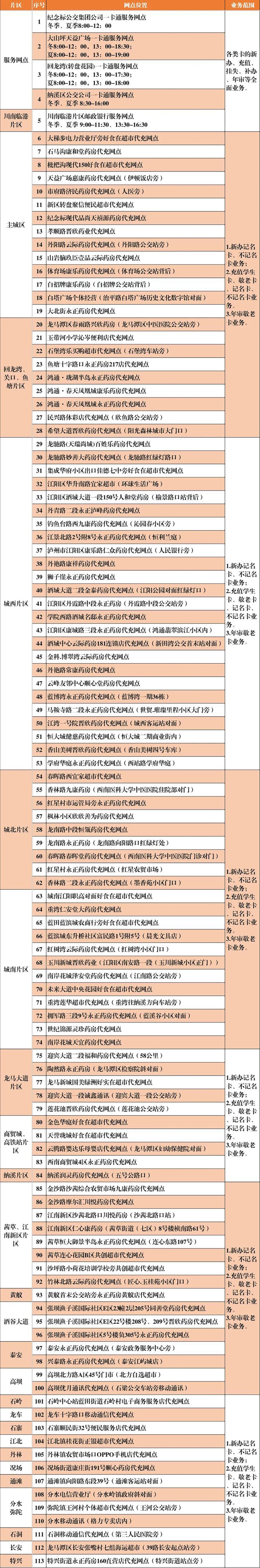 绿色出行 美好生活丨泸州公交个性卡上新,快来选购(图4) 4.jpg