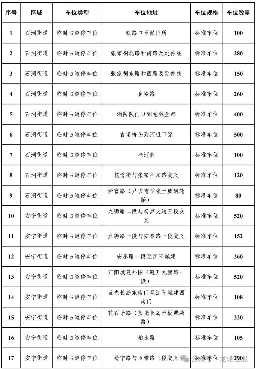 龙马潭区安宁街道等6个街(镇)公共停车位承租意向公开征集公告(图1) 安1.jpg