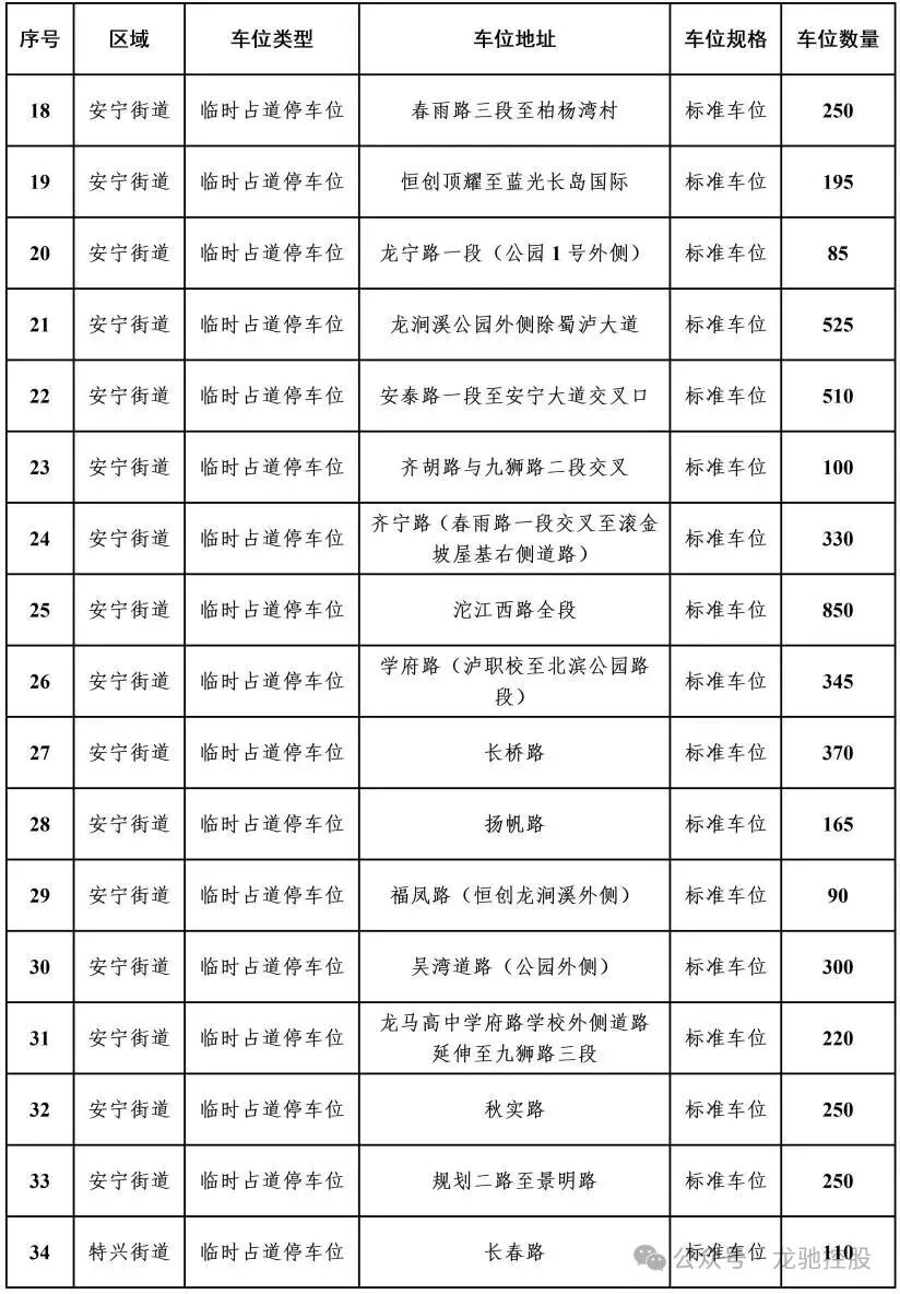 龙马潭区安宁街道等6个街(镇)公共停车位承租意向公开征集公告(图2) 安2.jpg