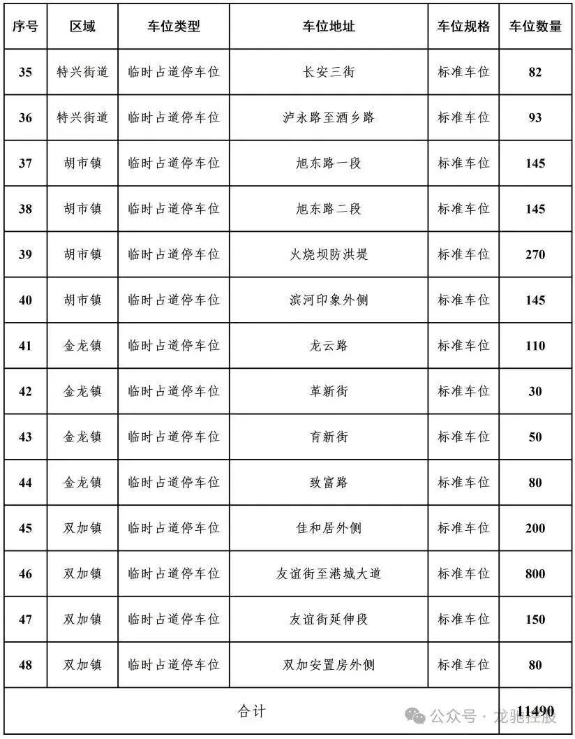 龙马潭区安宁街道等6个街(镇)公共停车位承租意向公开征集公告(图3) 安3.jpg