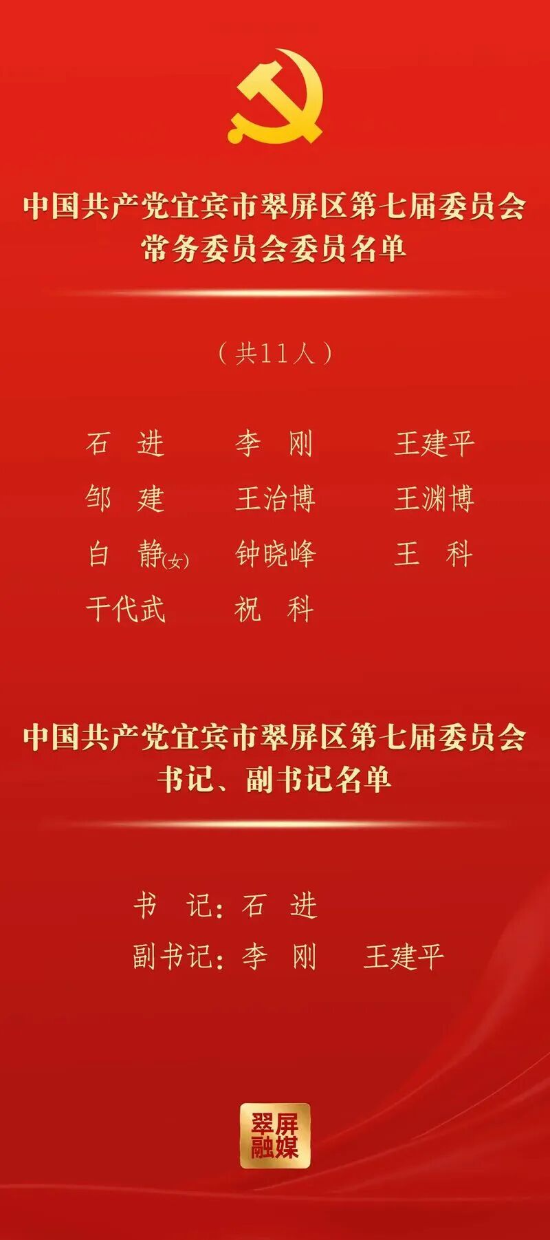 宜宾市各区县党代会选举产生新一届党委领导班子(图1) 翠1.jpg