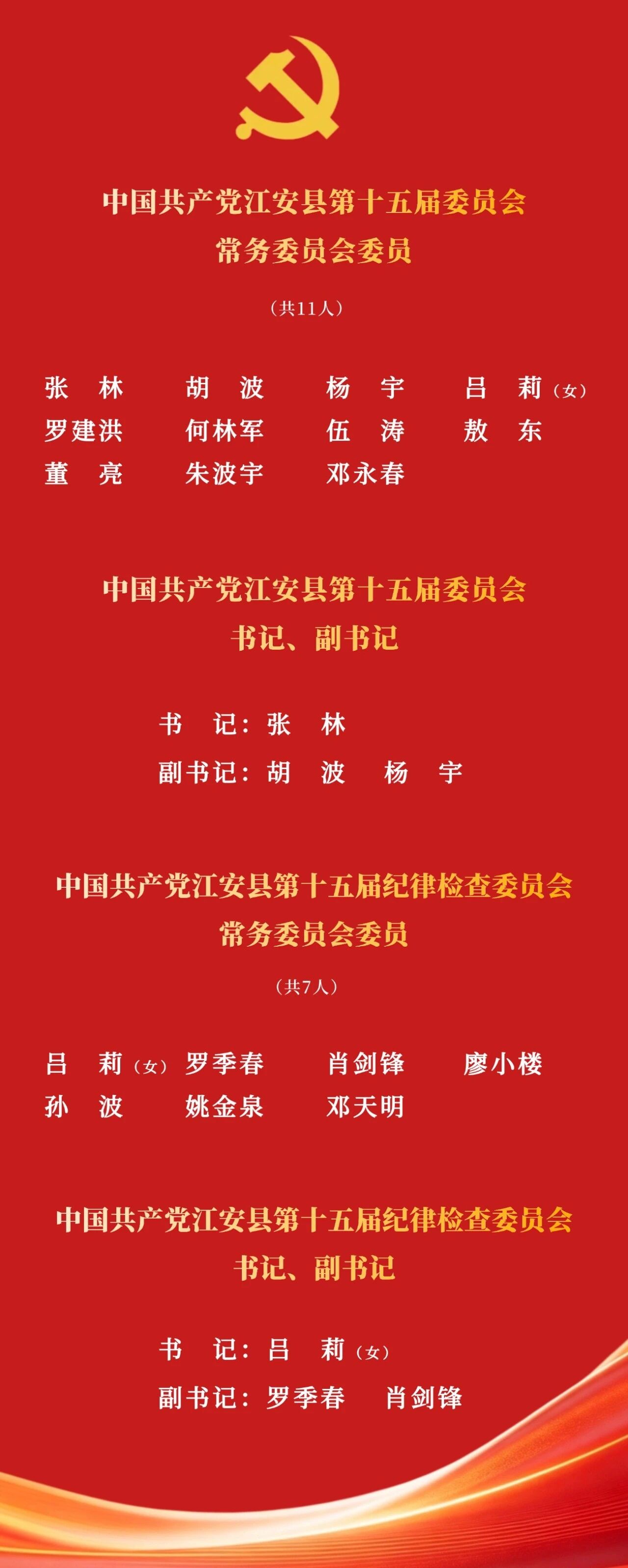 宜宾市各区县党代会选举产生新一届党委领导班子(图3) 江安1.jpg