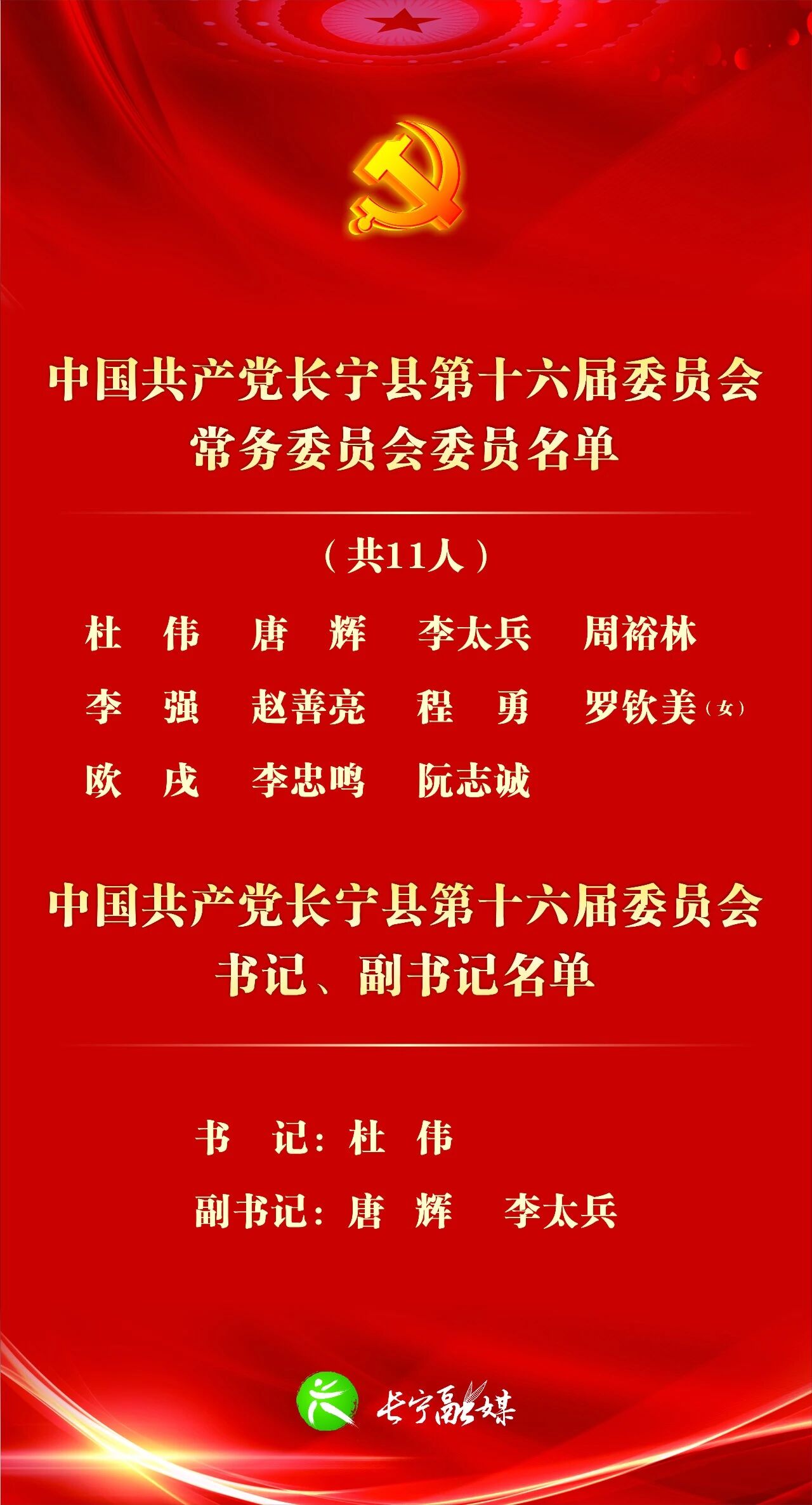 宜宾市各区县党代会选举产生新一届党委领导班子(图4) 长宁1.jpg