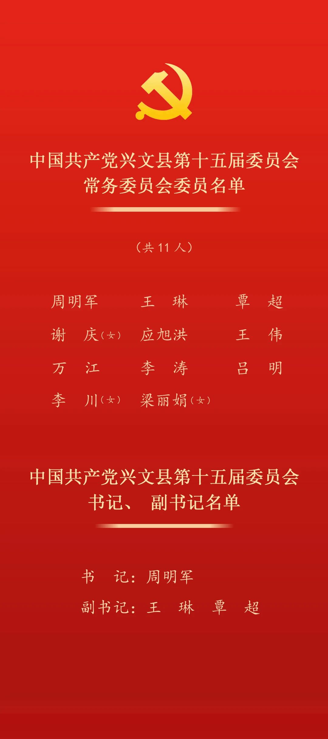 宜宾市各区县党代会选举产生新一届党委领导班子(图6) 兴文1.jpg