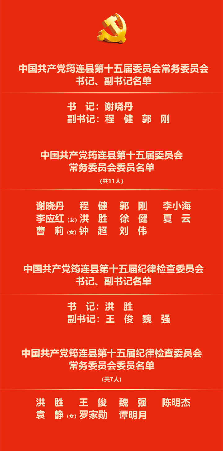 宜宾市各区县党代会选举产生新一届党委领导班子(图8) 筠连1.png