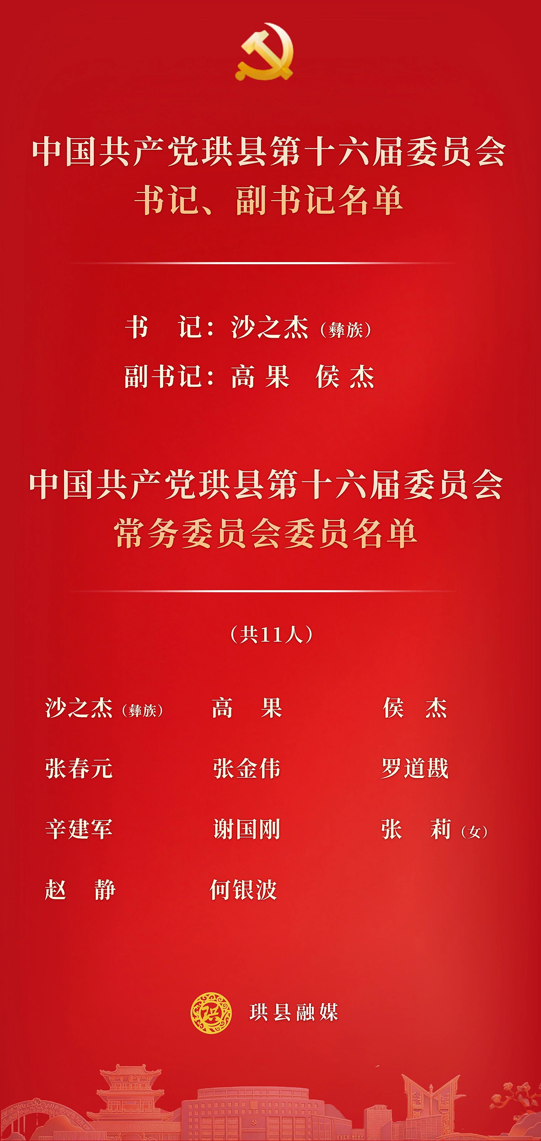 宜宾市各区县党代会选举产生新一届党委领导班子(图9) 珙县1.jpg