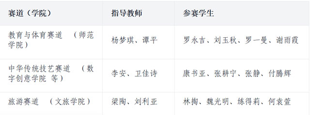 3金3银2铜!泸州职业技术学院8支参赛队伍全员获奖!(图1) 1.jpg