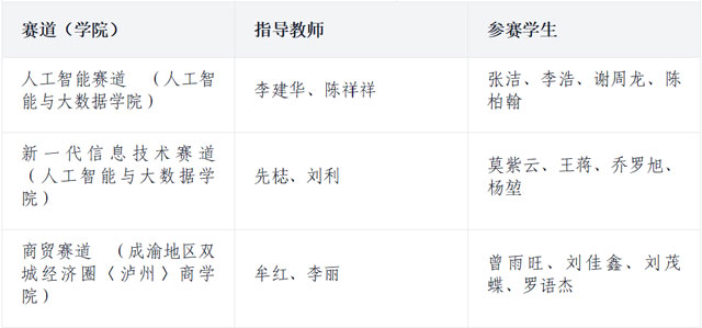 3金3银2铜!泸州职业技术学院8支参赛队伍全员获奖!(图2) 2.jpg